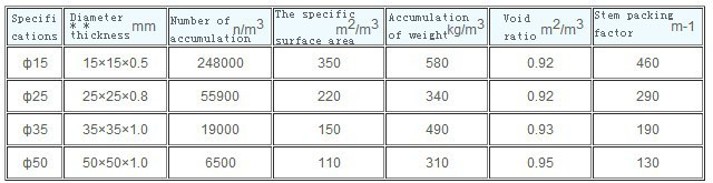 1524900378625120.jpg 拉西環(huán).jpg
