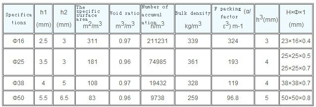 1524900691938829.jpg 共軛環(huán).jpg